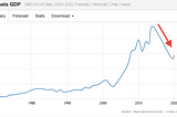 The US dollar is dying. Why the definition of money matters.