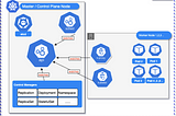 Part5 — Replication Controller in Kubernetes
