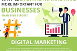 Why Digital Marketing is Important for Businesses?