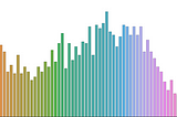 Data Visualization with Python