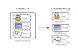 Designing services as monolithic while keeping Microservices in sight — Part 1