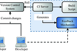 How to Choose the Right Continuous Integration (CI) System