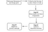 Primary Methods to Reverse Engineering PE Files (.exe Files)