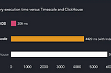 Architectural Considerations for Building a Time Series Database for Stock Market Analysis Using…