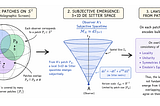 Observers are All You Need: How Observer-Synchronization Creates All of Physics