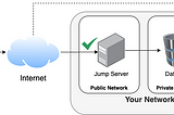 Connecting to SQL Server Through an SSH Tunnel with Python