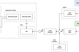 Android SDK, AAR, 그리고 Extensions Architecture