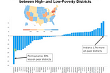 Education Data Speaks, Time to Act