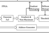 An Improved Canny Edge Detector and its Realization on FPGA