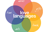 How a High LQ Empowers the 5 Love Languages