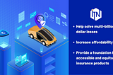 Blockchain for Auto Insurance