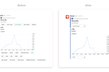 Cleaner Slack interface & Mighty reports 💪