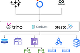 Dashboarding on a Data Mesh