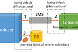 Java Spring Boot project with embedded ActiveMQ JMS provider & distributed JTA transactions…
