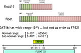 PyTorch’s Magic with Automatic Mixed Precision