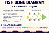 Fish Bone Diagram