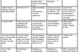 First Year Writing End-of-Semester-Reflection Bingo — Covid Edition
