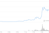 180day graph from Coingecko