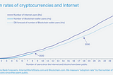 Banks & Governments are Reducing Barriers to Entry for Cryptocurrency