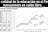 La calidad de la educación en el Perú nuevamente está en caída libre…