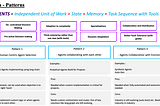 Implementing LLM and Gen AI applications using the world of LLM Agents