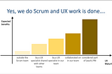 Should UX be part of the Scrum Team?