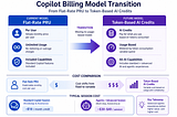 The Workflow You Built Around Copilot Just Got More Expensive
