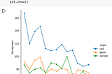 Relplot in Seaborn