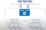 AWS Red Shift Cluster