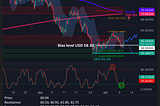 Silver Daily Call for July 9th, 2026