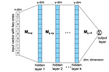 AI@Edge — Neural Tomography: Predicting Network Characteristics Using Sparse End-to-end…