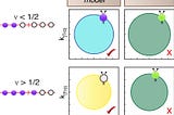 Composite fermions obey the Luttinger theorem and particle-hole symmetry precisely but show…