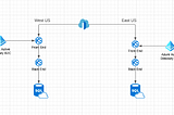 Design a Parking Lot Reservation System in Azure