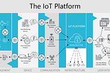 Questions To Ask Before Starting An IoT Project