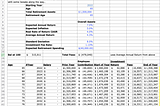 Author’s spreadsheet for retiree using an AUM financial planner