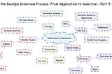 Overview of the DevOps Interview Process: From Application to Selection — Part 5 — Kubernetes