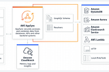 AWS AppSync with Serverless Lambda only solution