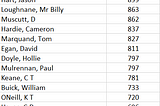 A Statistical Review of UK & Ireland Flat Racing in 2023: Part 3 Jockeys