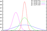 Statistics for Data Science in 20 Steps-I