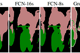 [物件偵測] S7: FCN for Semantic Segmentation簡介