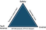 FLP Impossibility and Blockchain Consensus Protocols