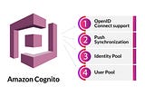 The difference between AWS Cognito User Pools and AWS Cognito Identity Pools