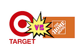 Home Depot vs Target: A store layout analysis