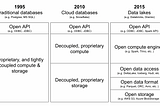 A data lake explained in one picture