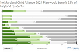 Announcing the Maryland Child Alliance 2024 Legislative Plan: Merging Family Tax Benefits to…