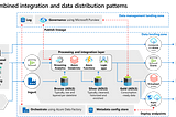 Is data mesh only for analytical data?