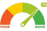 Credit Scoring: What does it actually mean?