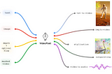 VideoPoet: A New Breakthrough in AI Video Generation ?