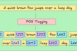 POS (Parts of Speech) Tagging — NLP basics — Part 5 of 10