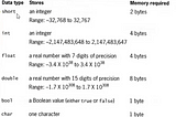 C++ Data Types